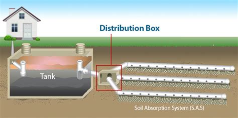 lowes septic system no distribution box|replacing septic distribution box.